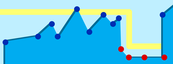Website design - Best practices for website performance