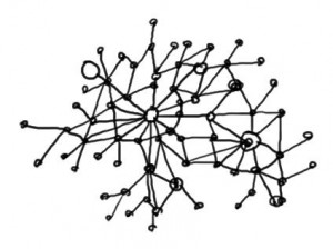 Social ad connections