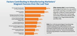 manufacturing marketing success factors