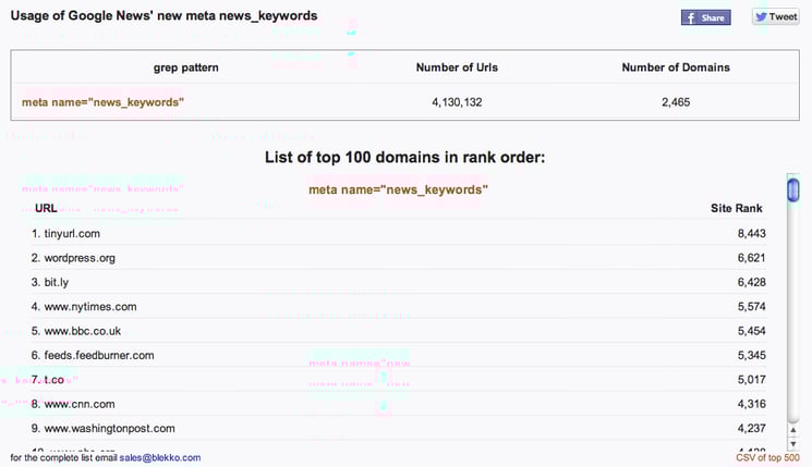 usage of Google News meta tag for SEO