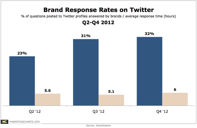 Twitter for customer service