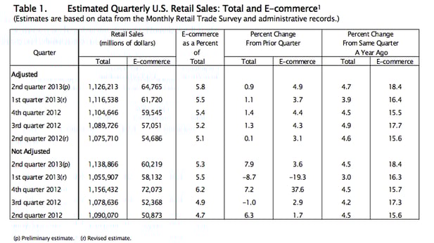 ecommerce and internet research for retail and offline shopping