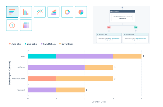 ABM strategy