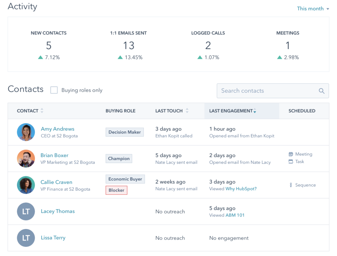 ABM campaign analytics