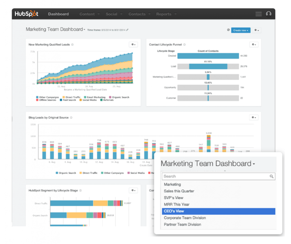 Consulting for inbound marketing and HubSpot - marketing agency services