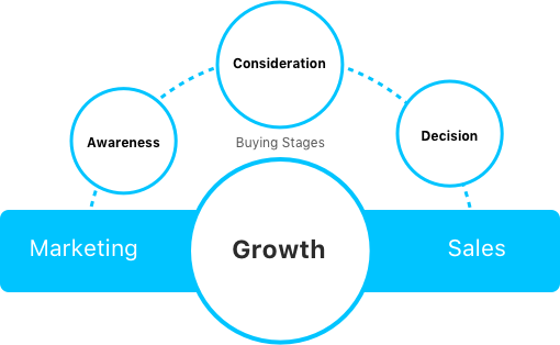 digital-agency-solution-overview