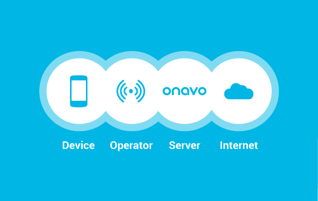 Facebook acquires Onavo