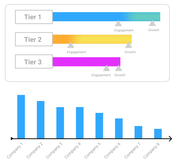ABM campaign acceleration analytics