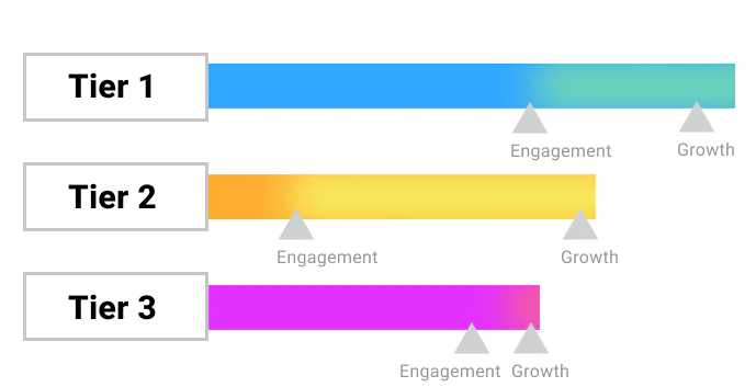 abm-campaign-acceleration