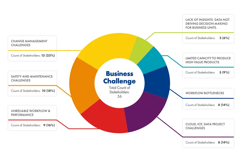 abm intelligence & analysis