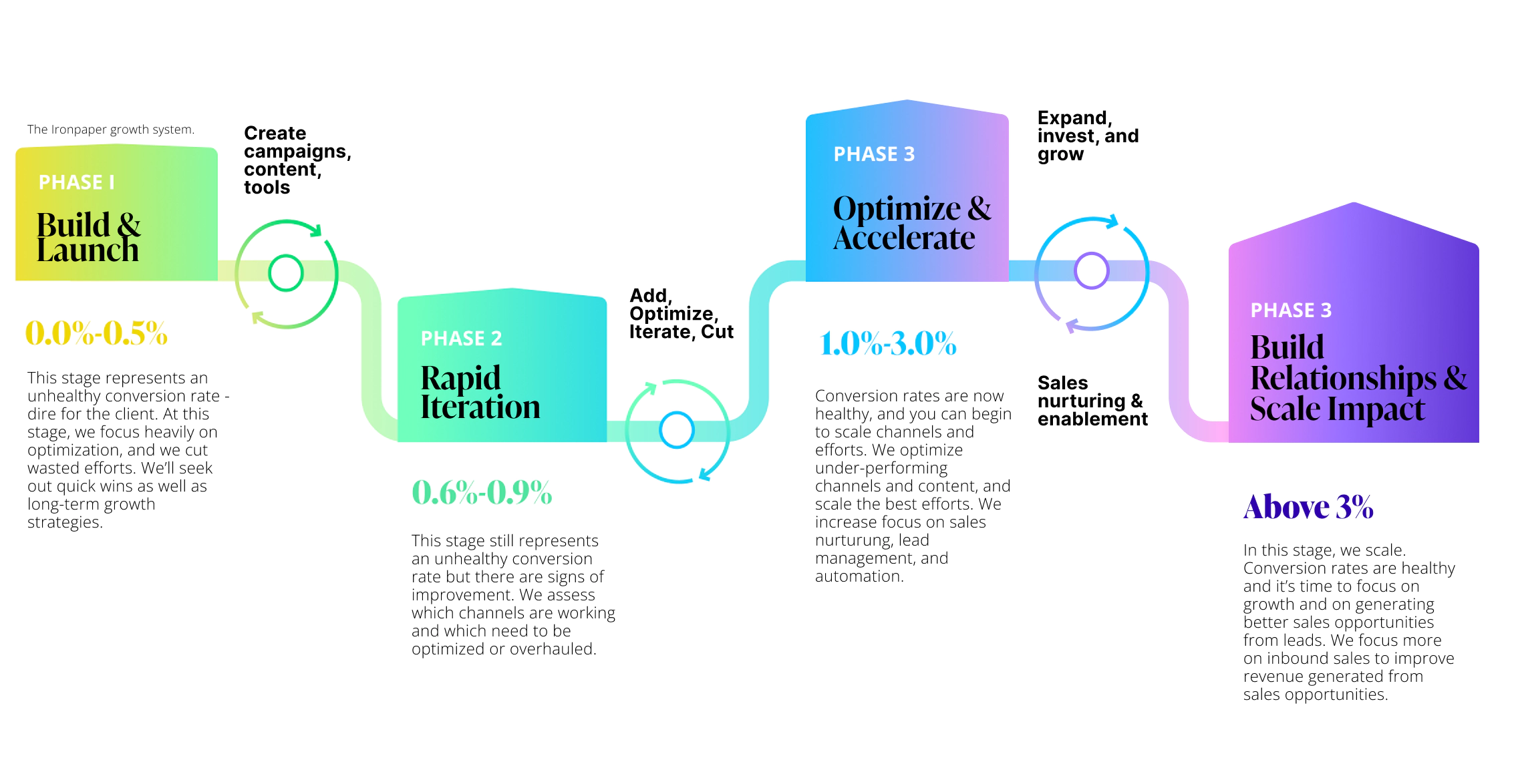 b2b-buyer-journey