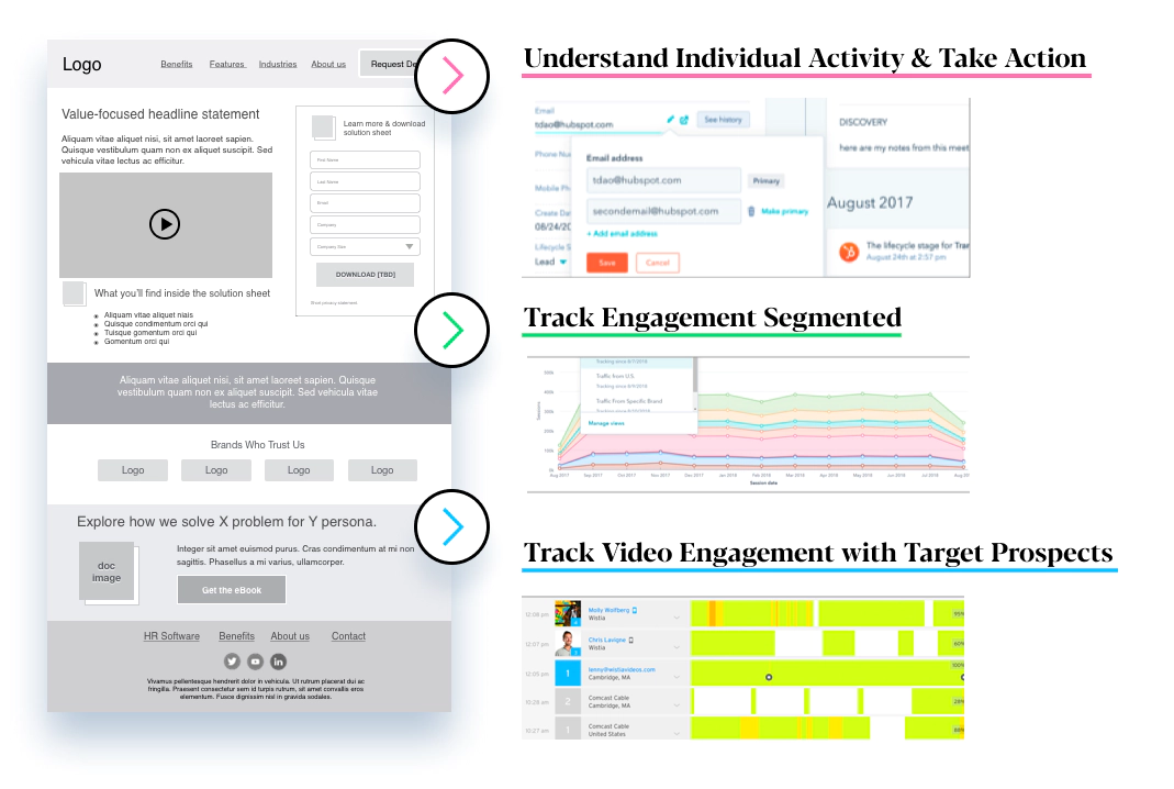 b2b-website-analytics-tracking-and-roi-1