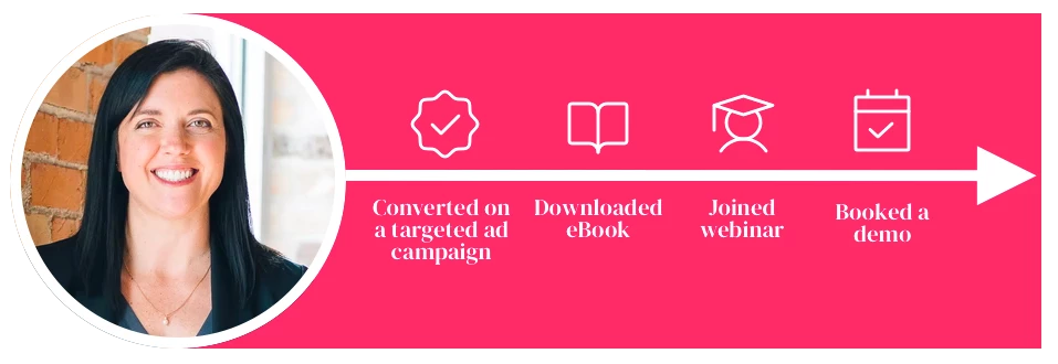 buyer-journey-inbound-sales