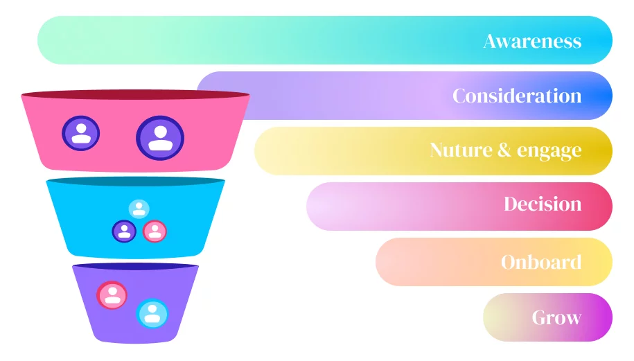 funnel channel strategy for account-based marketing