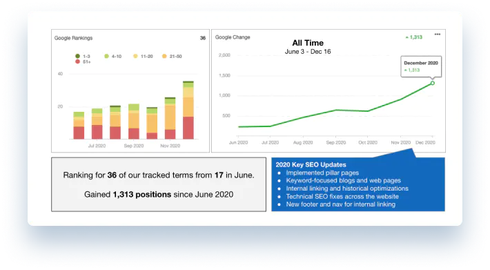 Goddard-Ironpaper-SEO-data
