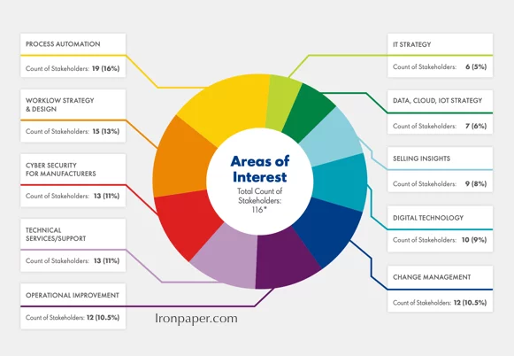 ironpaper-lead-intelligence-abm