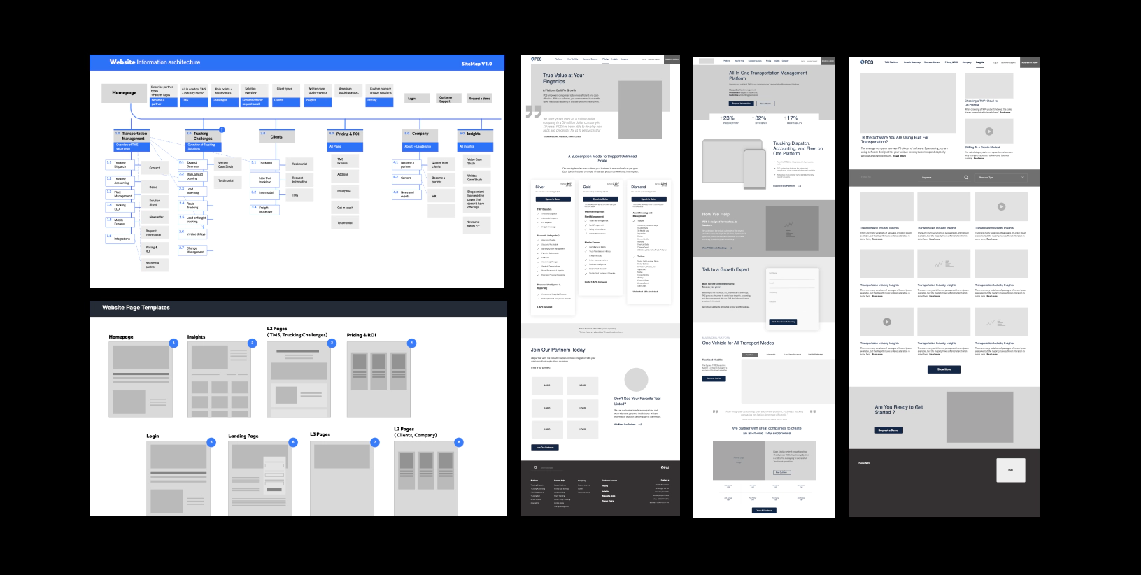 ironpaper-wireframes