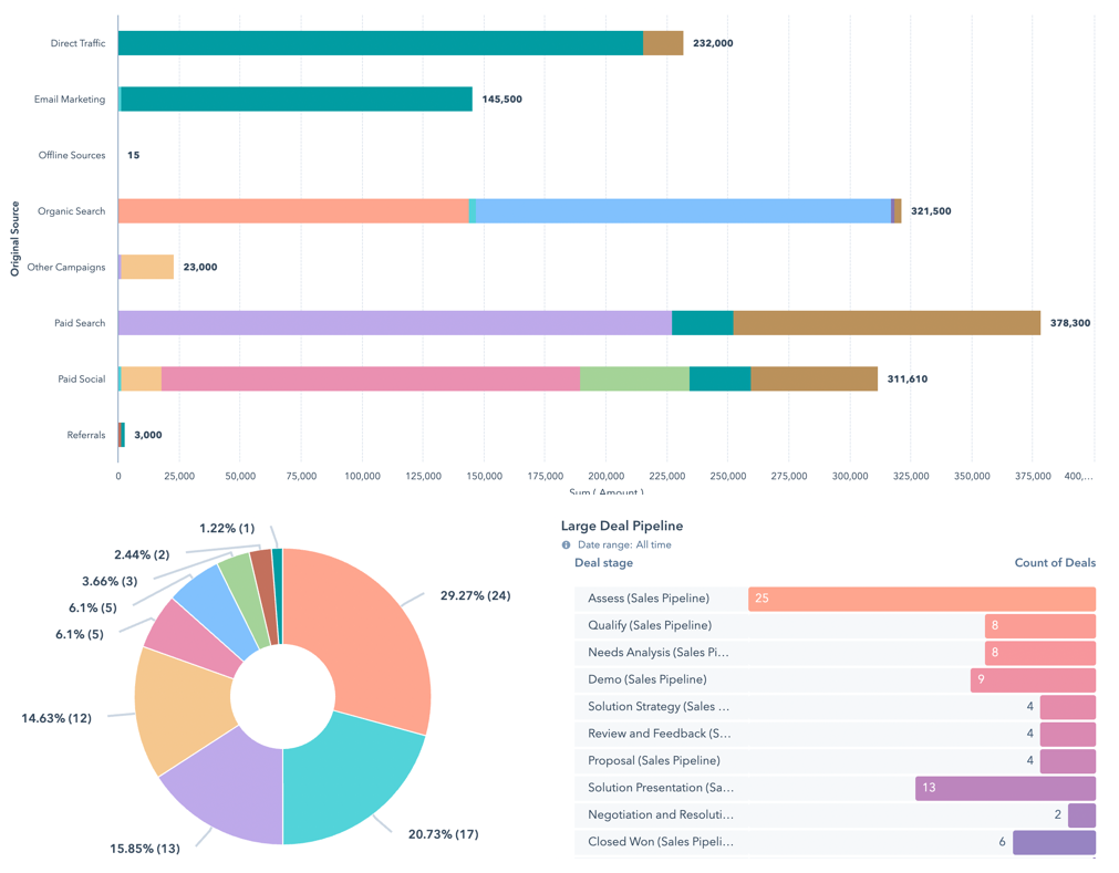 marketing sales reporting dashboard