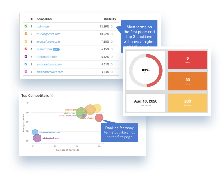 pcs-analytics