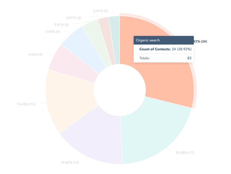 seo report