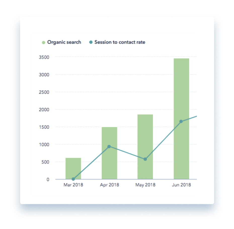 solartis-messaging-strategy